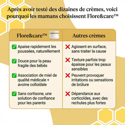 DermaCalm Bébé™ – Crème Réparatrice Intense